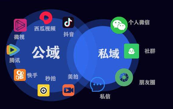 私域流量，只是看起来很美